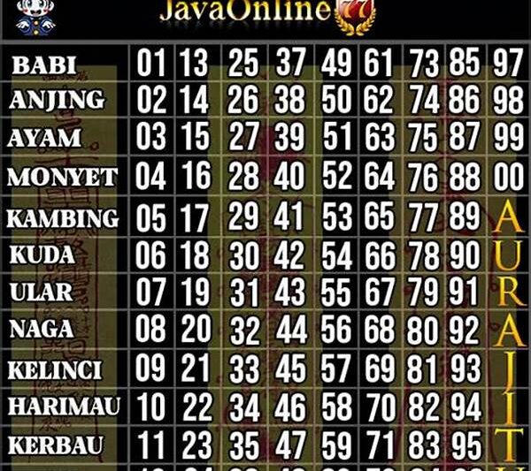 Langkah Bijak Main Togel Harian
