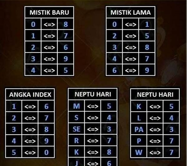 Langkah Sederhana Mengecek Nomor Togel