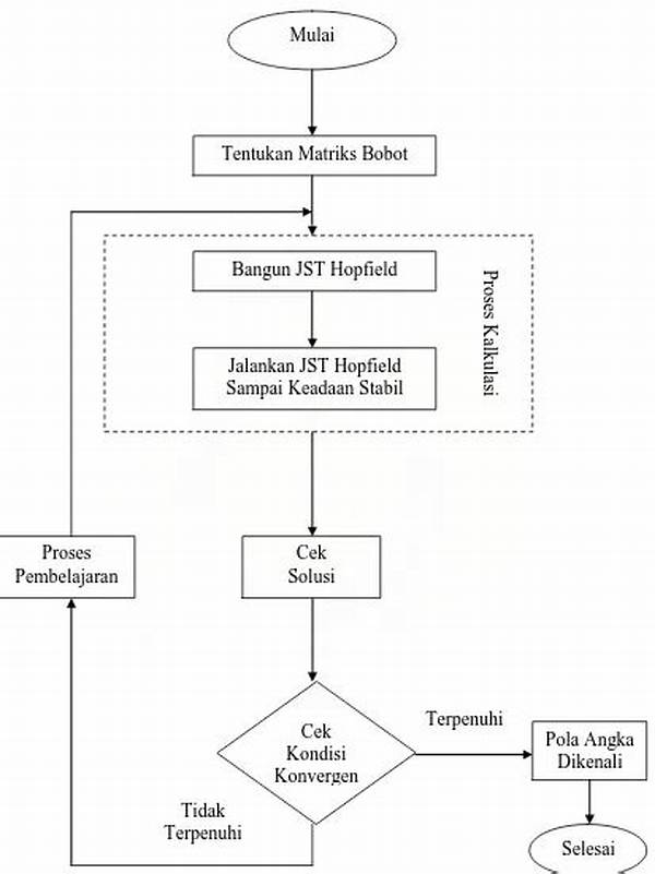 Algoritma Pengenalan Pola Angka