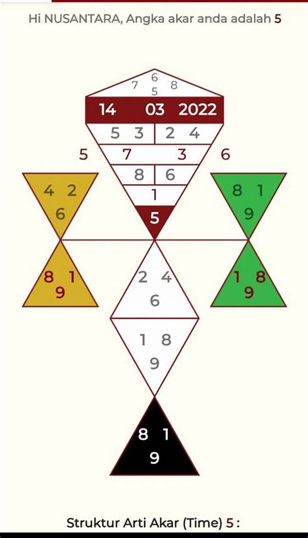 Menggunakan Angka Dalam Numerologi