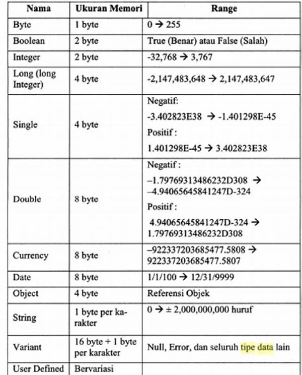 Metodologi Numerik Untuk Data