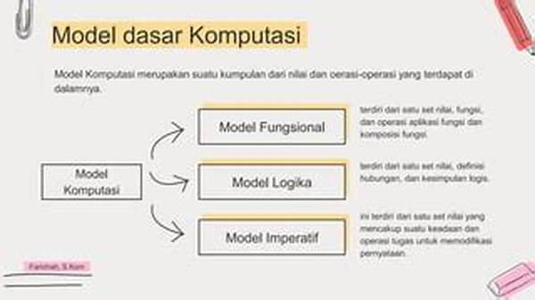 Model Komputasi Peluang Lotere