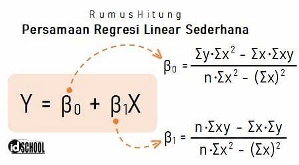 Analisis Regresi Linear Sederhana