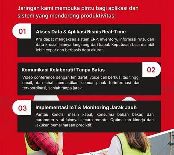 Implementasi Solusi Berbasis Data Real-time.