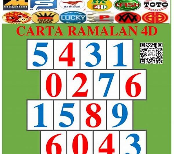 “kebenaran Di Balik Ramalan Togel”