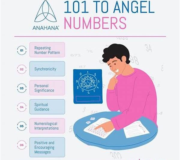 Metode Numerologi Dalam Ramalan