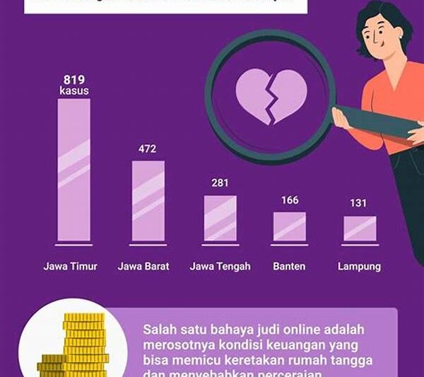 Permasalahan Keuangan Akibat Judi