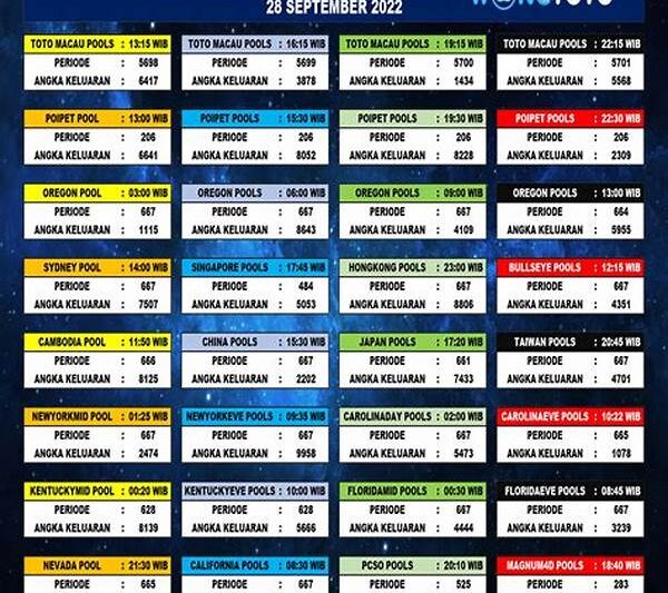 “prioritas Pengeluaran Untuk Togel”