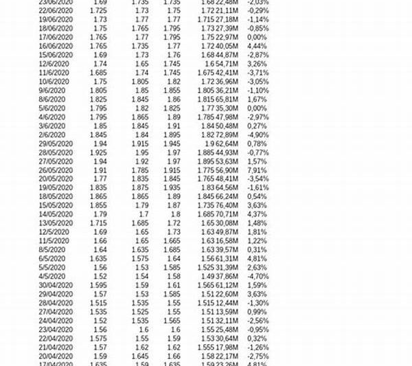 Menginterpretasi Data Historis Togel