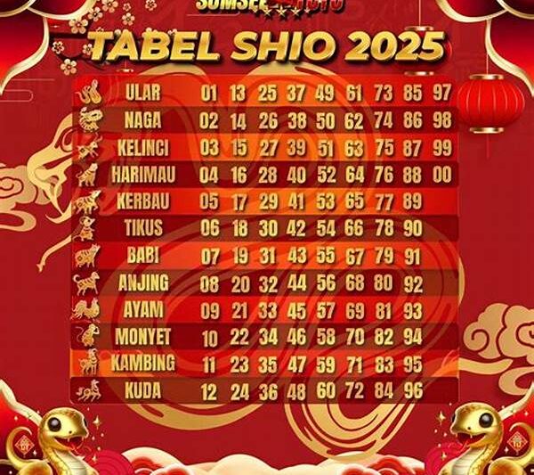 “prediksi Togel Akurat Dengan Pakar”