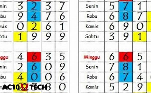 Rahasia Menghitung Peluang Menang Togel