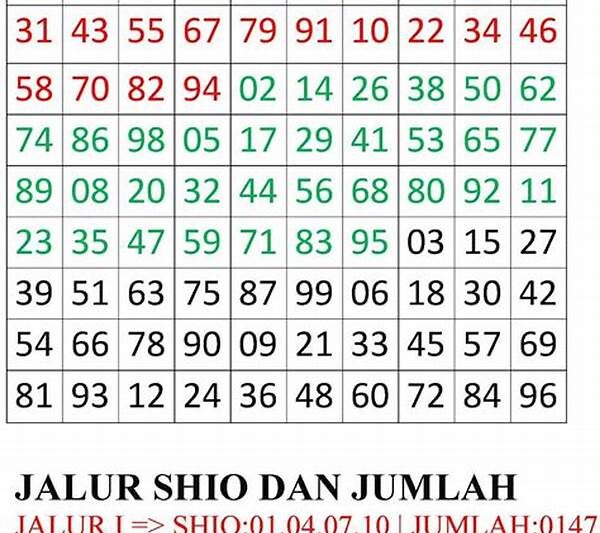 Teknik Analisis Angka Togel Hongkong